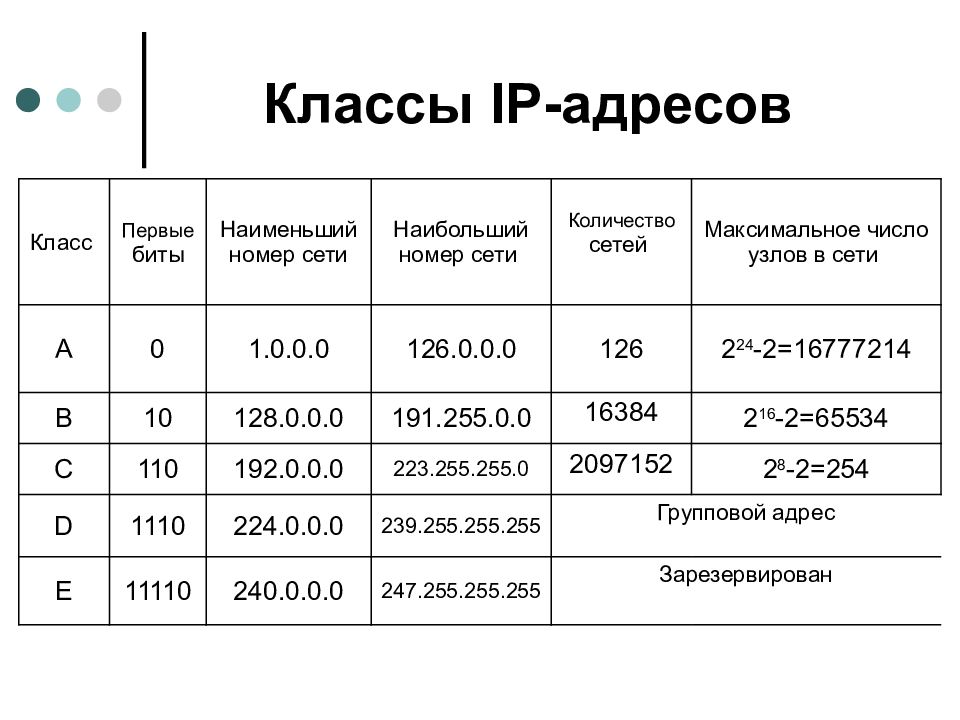 Образец айпи адреса