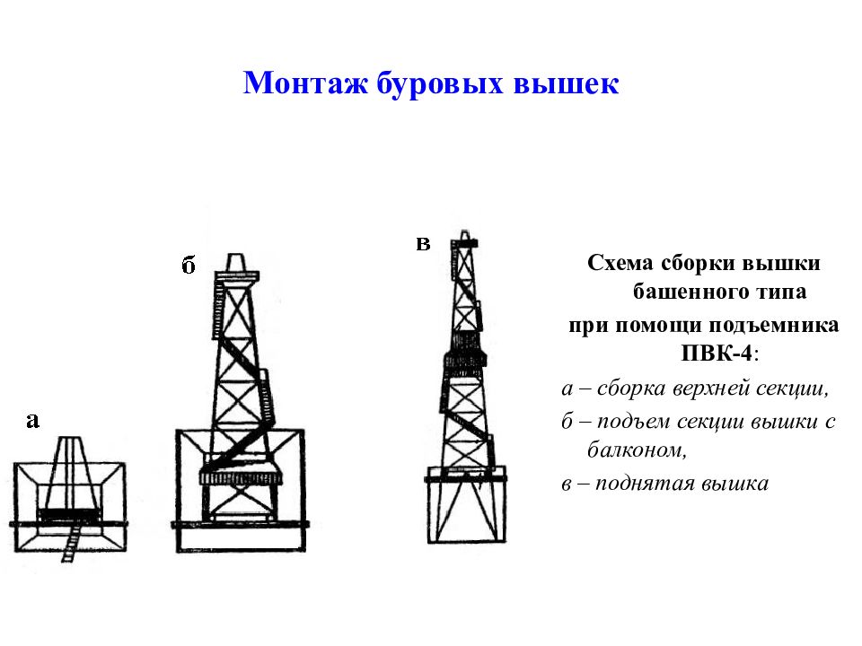 Какой вид вышки самоходной представлен на рисунке