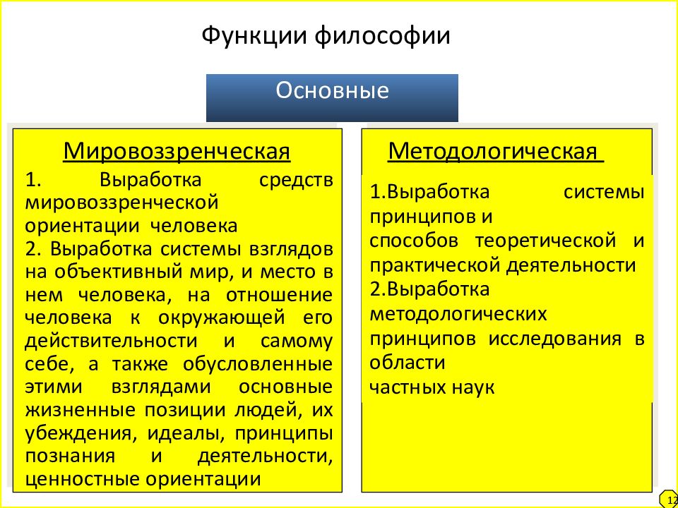 Роль философии в обществе. Функции философии мировоззренческая методологическая. Мировоззренческая функция философии. Основные функции философии. Функции философии ее роль в жизни человека и общества.