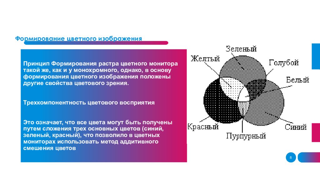 7 тест формирование изображения на экране монитора вариант 2