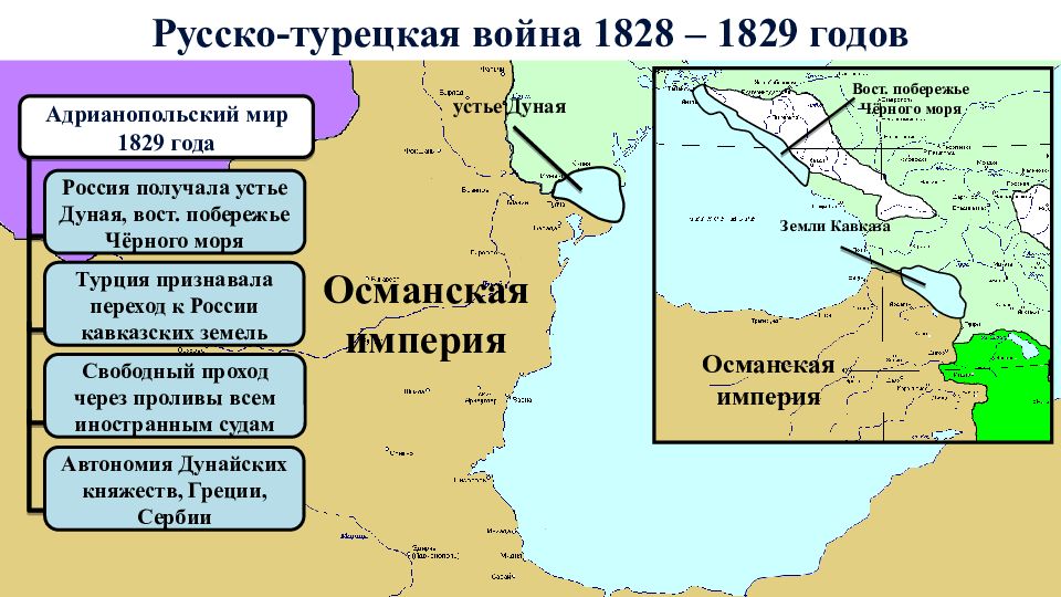 Причины русско турецкой 1829