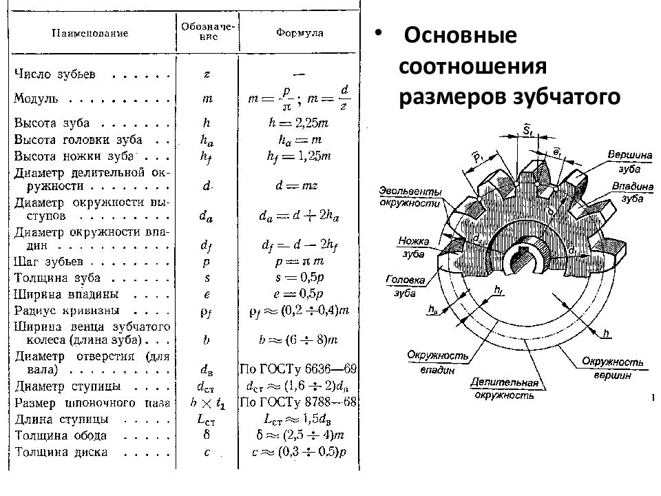 Диаметры зубчатого колеса. Параметры цилиндрического зубчатого колеса таблица. Стандартные параметры цилиндрических зубчатых передач. Параметры цилиндрического зубчатого колеса. Основной диаметр зубчатого колеса формула.