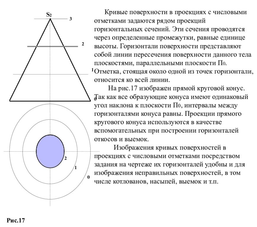 Чертеж точки а в проекциях с числовыми отметками показан на рисунке