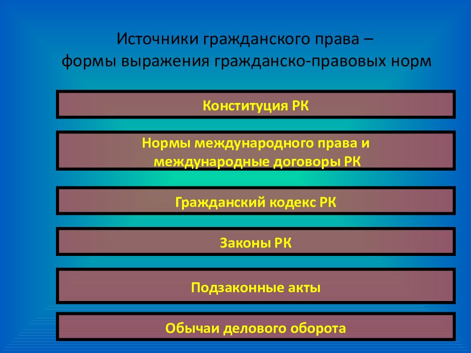 Гражданское право рк презентация