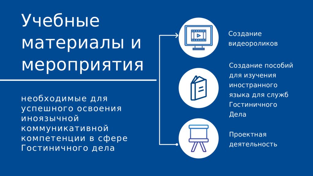 Использование видеоролика в продвижении проекта презентация 10 класс