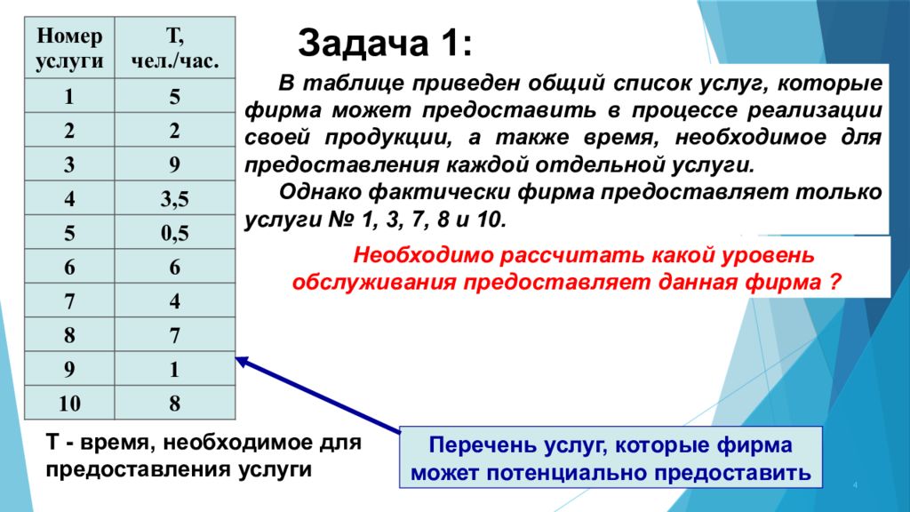 Приведены общим списком. Рассчитать уровень обслуживания. Перечень услуг, которые фирма может потенциально предоставить. Расчет уровня обслуживания клиентов. Логистические задачи с таблицами.