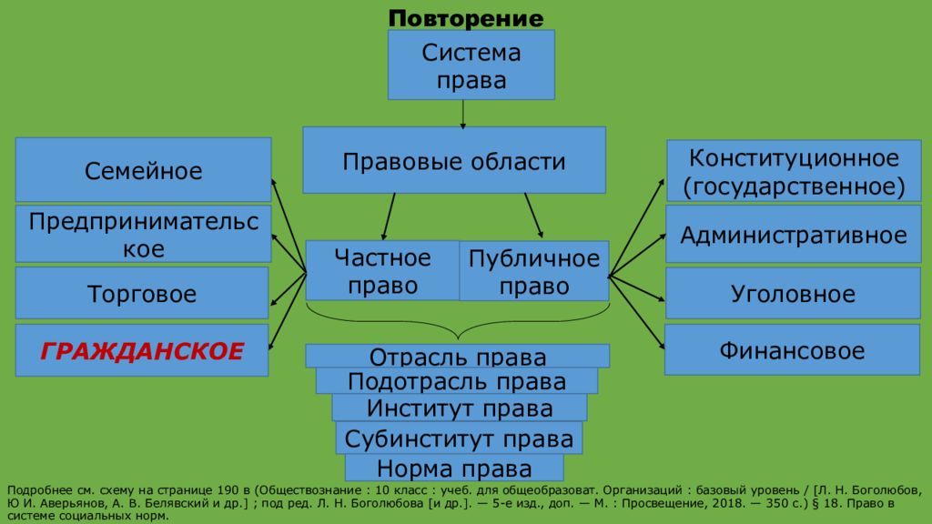 Практическая работа гражданское право