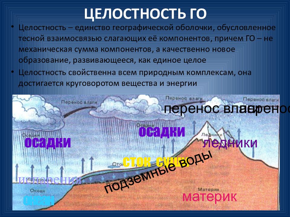 Вещества географической оболочки