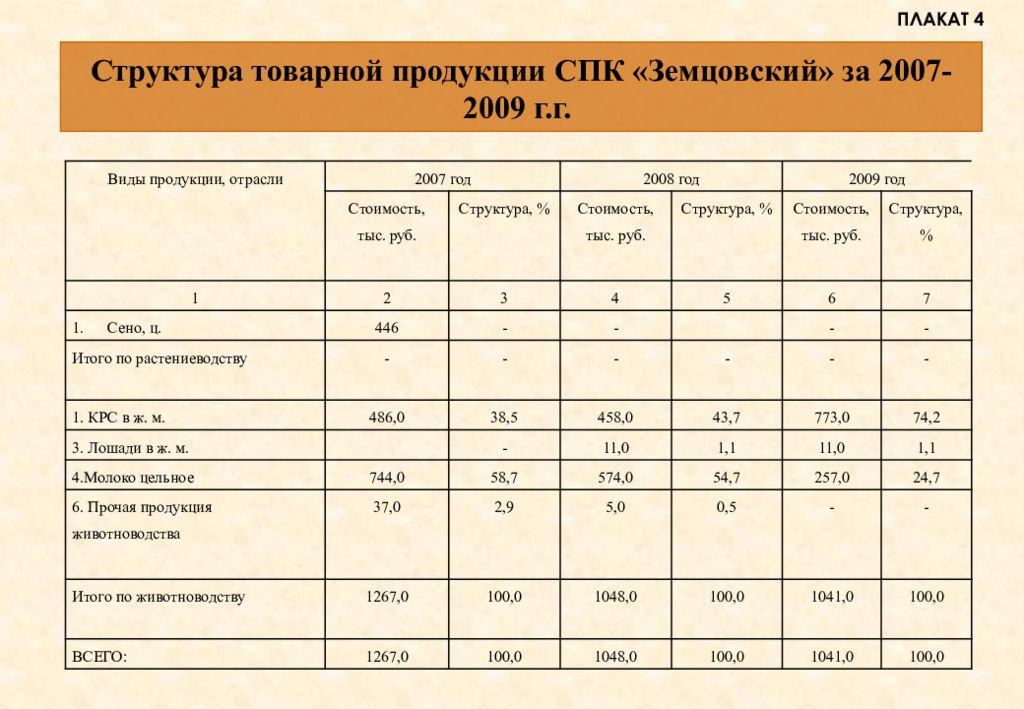 Структура продукции d. Анализ структуры товарной продукции таблица. Анализ и структура товарной продукции предприятия. Анализ размера и структуры товарной продукции предприятия. Состав и структура товарной продукции предприятия.