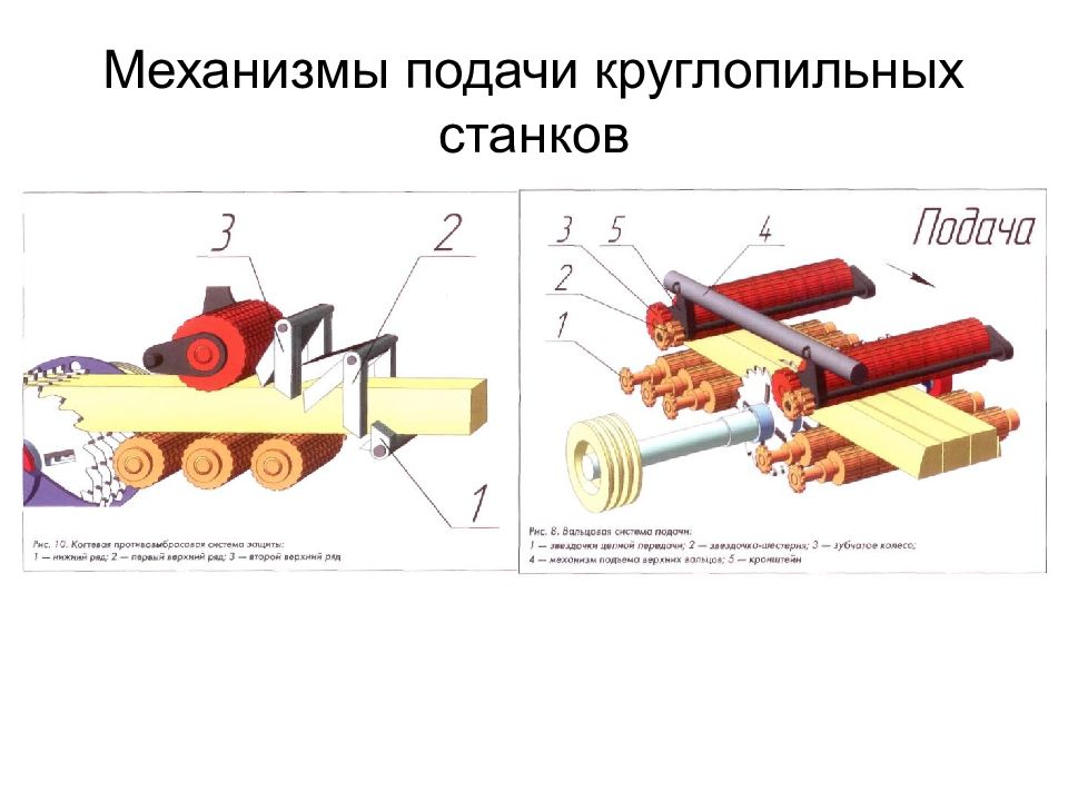 Механизмы станков. Механизм подачи. Механизм подачи отсутствует у каких станков. Какие механизмы подач вы знаете. Типы подачи механизмов.