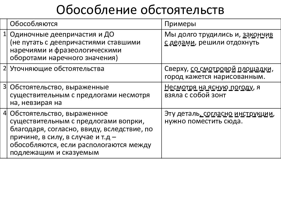 Схема обособления обстоятельств