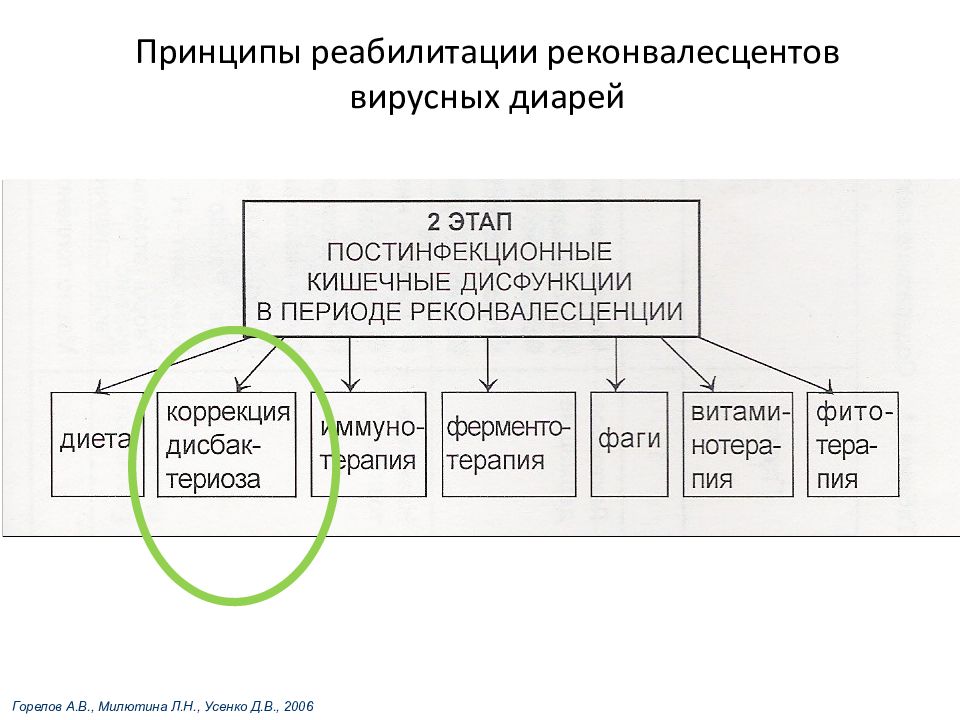 Диарейный синдром презентация