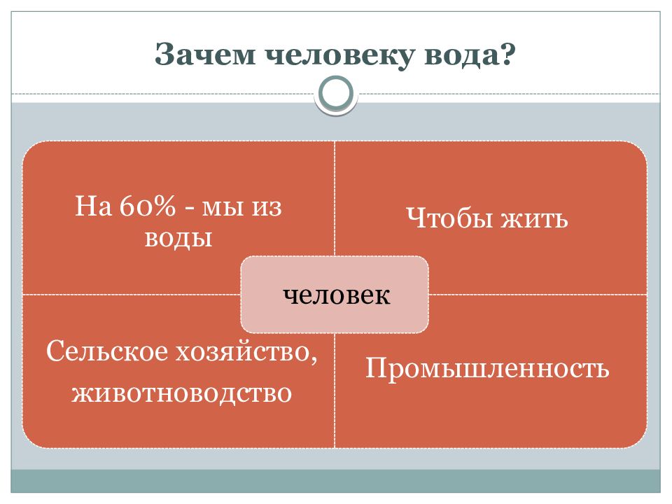 Значение водных растворов