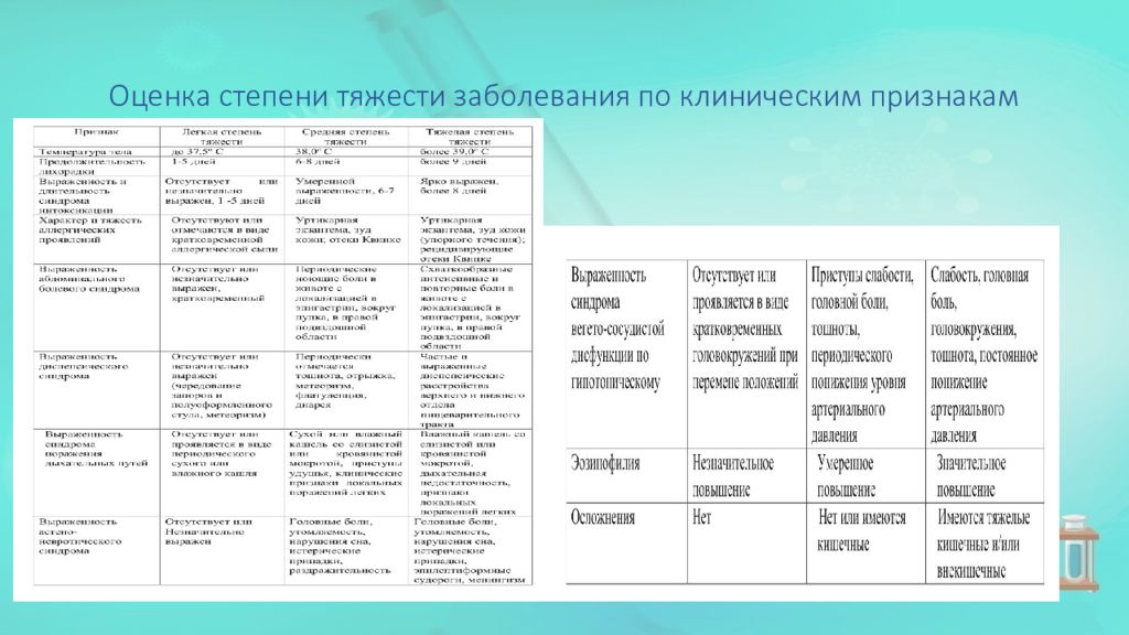 Тяжкие нарушения. Степени тяжести заболевания. Оценка тяжести заболевания. Степени тяжести поражений (заболеваний). Критерии тяжести заболевания.