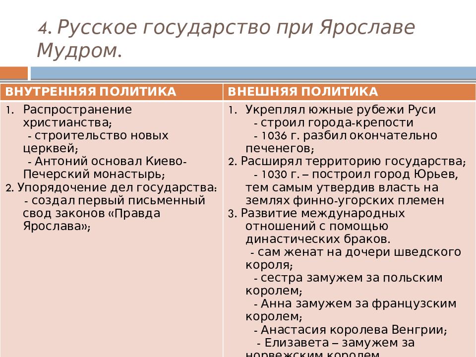 Внешняя политика мудрого. Внутренняя и внешняя политика Ярослава Мудрого. Русское государство при Ярославле мудррм. Русское государство при Ярославе мудром. Ярослав Мудрый внутренняя и внешняя политика.