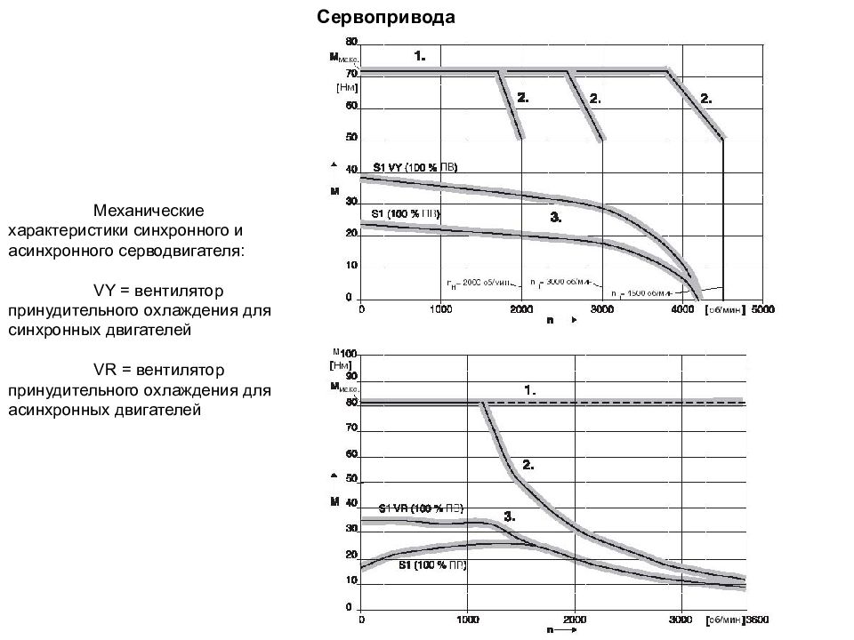 Характеристики синхронного электродвигателя. Механическая характеристика синхронного двигателя. Характеристики синхронного двигателя. Механическая характеристика синхронного электродвигателя. Механическая характеристика асинхронного двигателя.