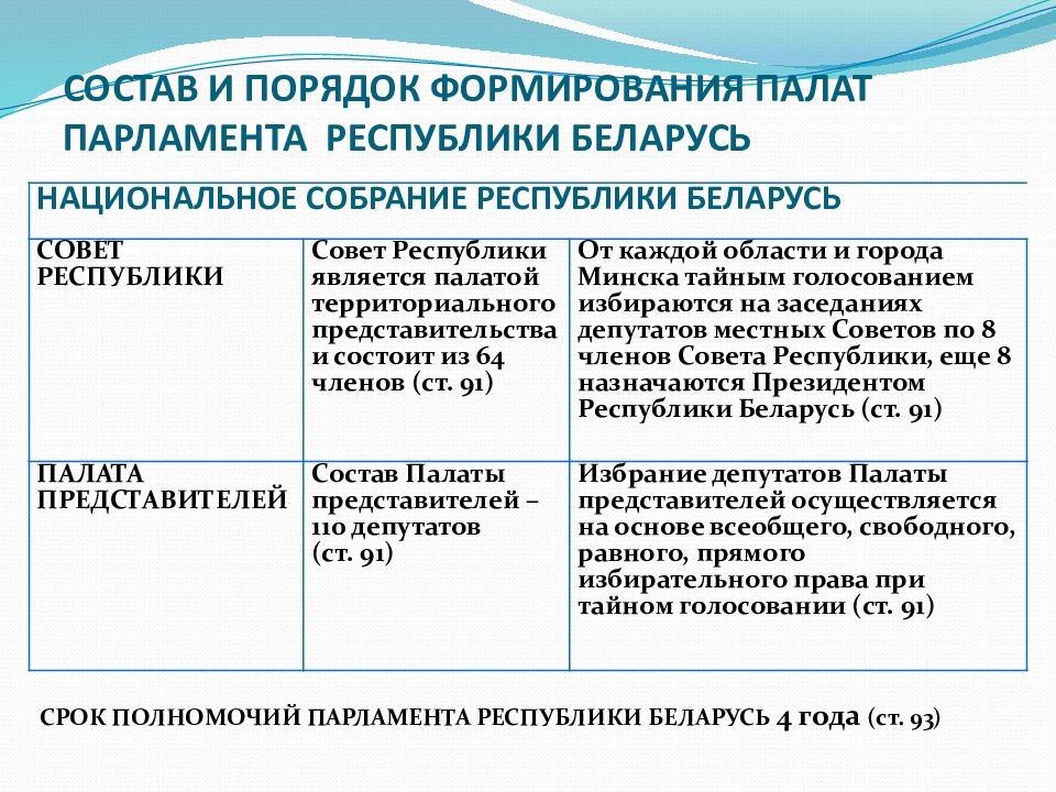 Парламент республики беларусь презентация