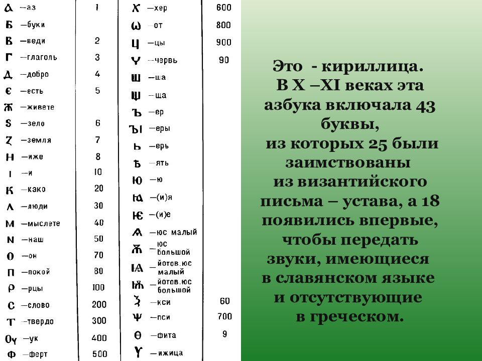 Что значит зело. Кириллица 43 буквы алфавит. Буквы кириллицы и славянской письменности. Первая Азбука кириллица.