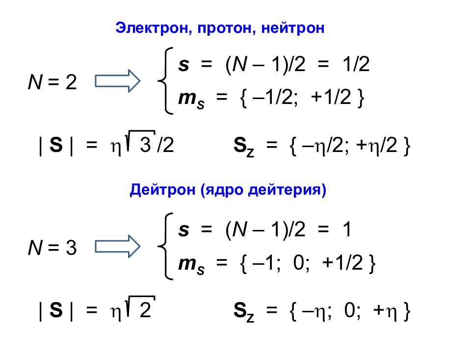 Приложения математического аппарата СПИНОВОЙ МОМЕНТ (или просто СПИН )