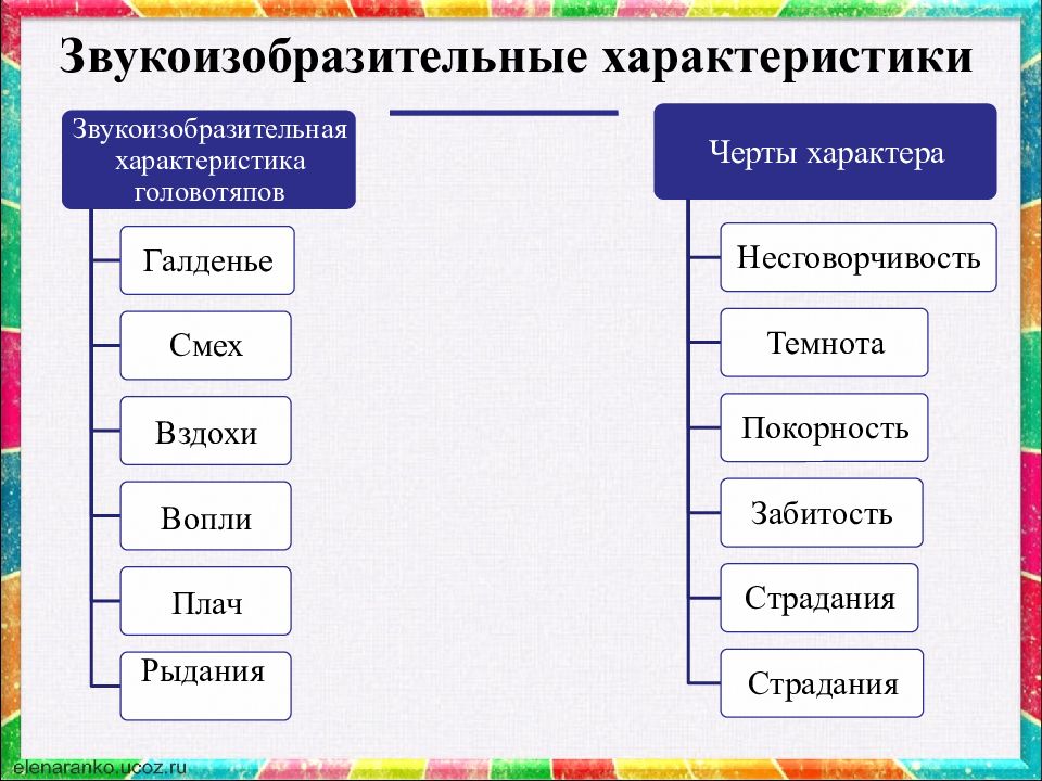 Анализ одного города. Звукоизобразительные эффекты. Качества характера глуповцев. Звукоизобразительные характеристики градоначальников. Звукоизобразительная характеристика головотяпов черты характера.