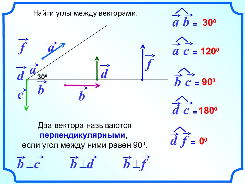 Вычислить угол между прямыми