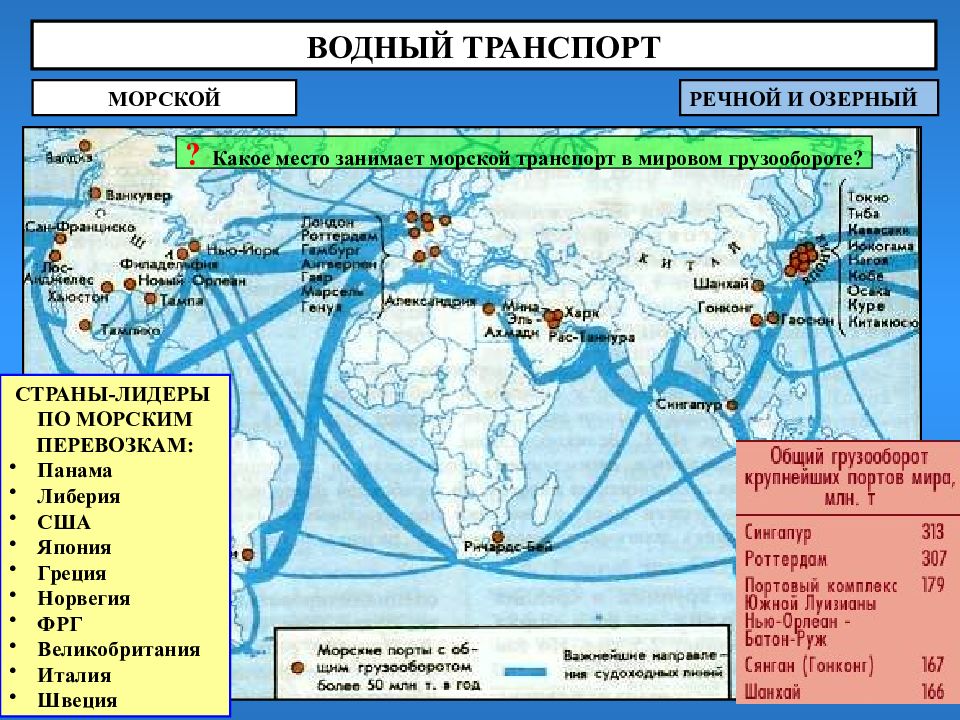 Современный географический рисунок мирового морского портового хозяйства проект