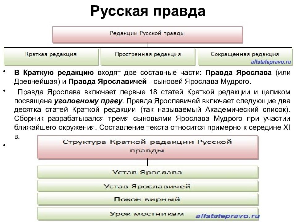 Русское краткое часть 1