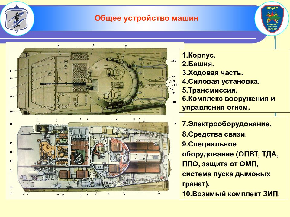 Общее устройство бмп. Силовая установка БМП 2. Устройство ОПВТ. ОПВТ, система защиты от ОМП. Проект устройства машин презентация системы управления.