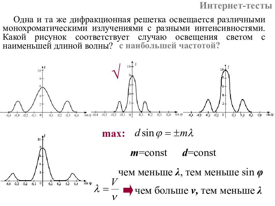 Соответствует случаям. Одна и та же дифракционная решетка освещается различными. Рисунок освещения светом с наибольшей длиной волны. Какой рисунок соответствует Наименьшей длине волны. Освещение светом с наибольшей частотой.