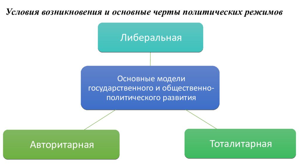 Презентация общественно политический выбор ведущих стран 11 класс