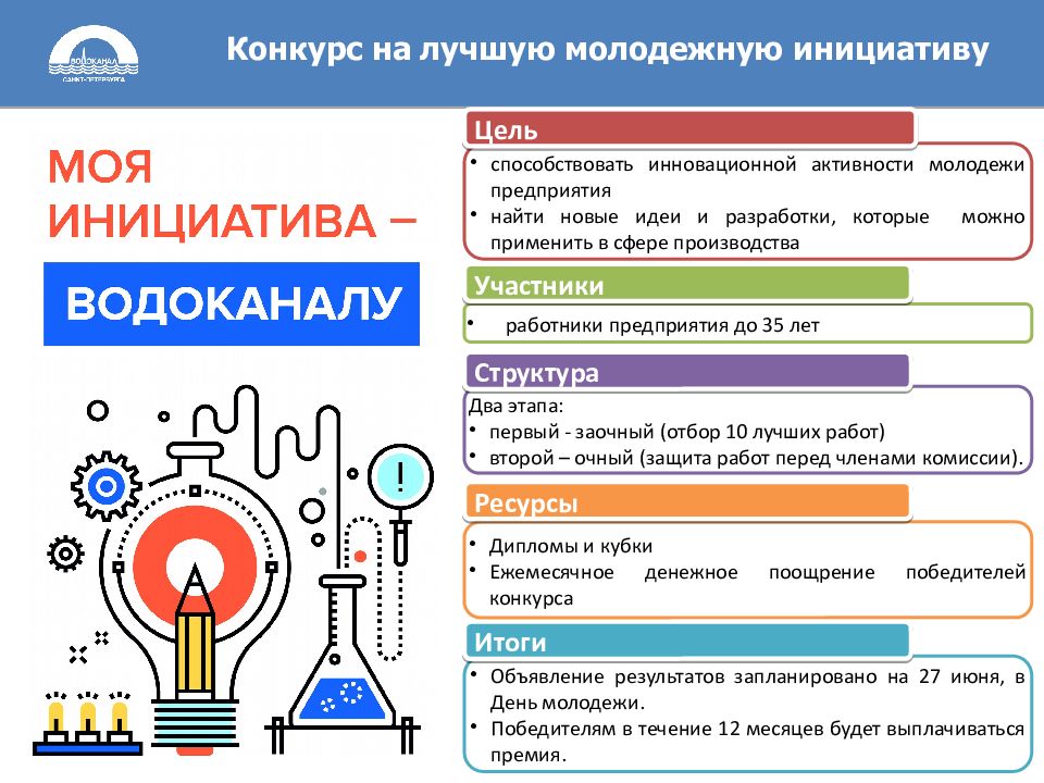 Презентация обмен опытом. Презентации итоги молодежных советов. Цель инициатива Результаты. Источник инициативных целей. Техническая мысль разработка молодежь форум.