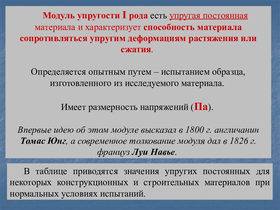 Постоянные материалы. Модуль упругости i рода. Модуль упругости характеризует способность материала сопротивлению. Что характеризует модуль упругости материала. Какие величины являются упругими постоянными?.