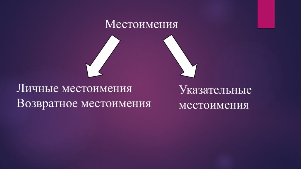 Русский язык МУХРИДДИН РАХМАТУЛЛАЕВ Желаем вам удачи в изучении русского языка