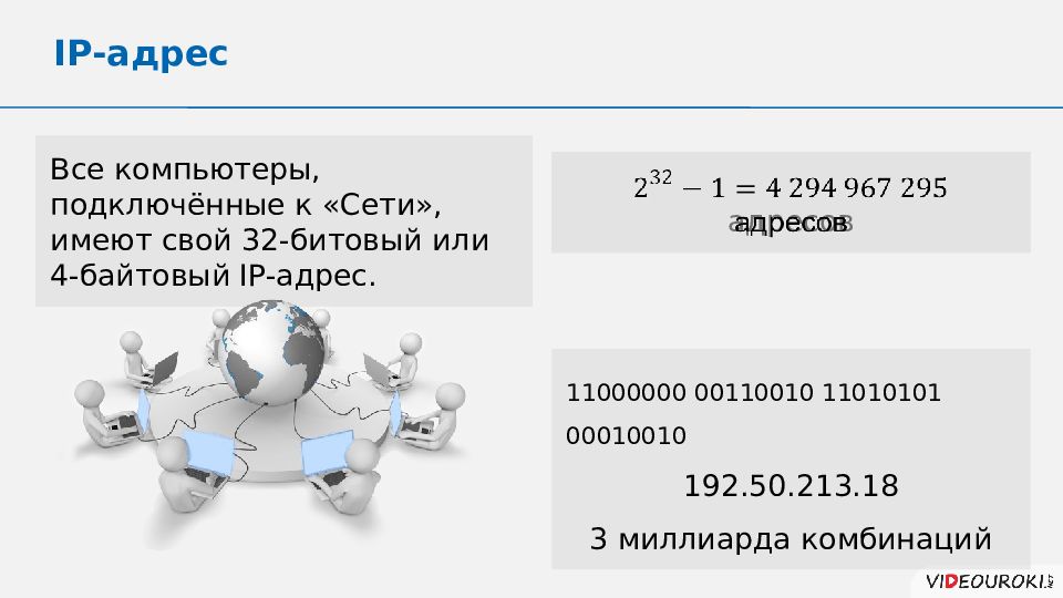 Ip адрес компьютера презентация