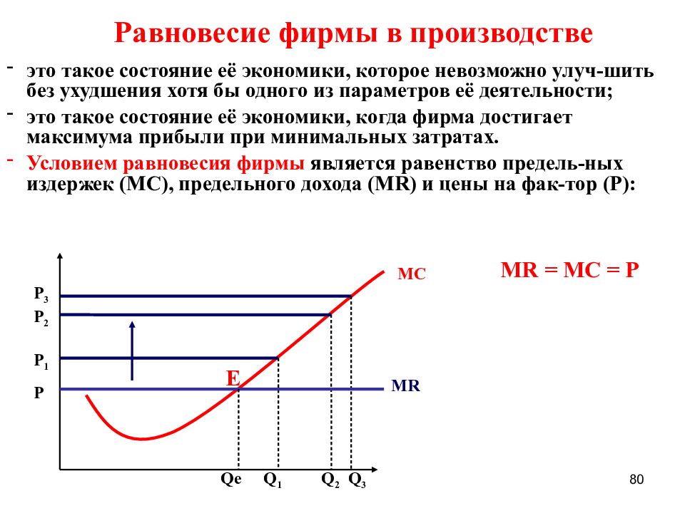 Состояние долгосрочного равновесия в экономике. Равновесие фирмы. Условие равновесия фирмы. Точка равновесия в экономике. Определение точки равновесия.