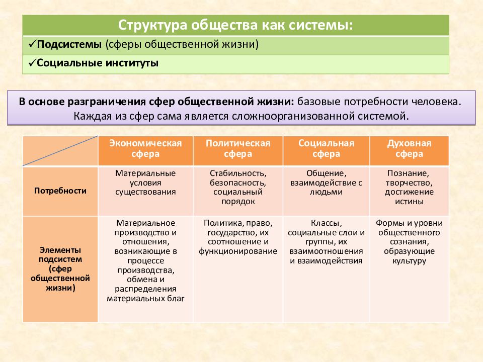 4 структура общества