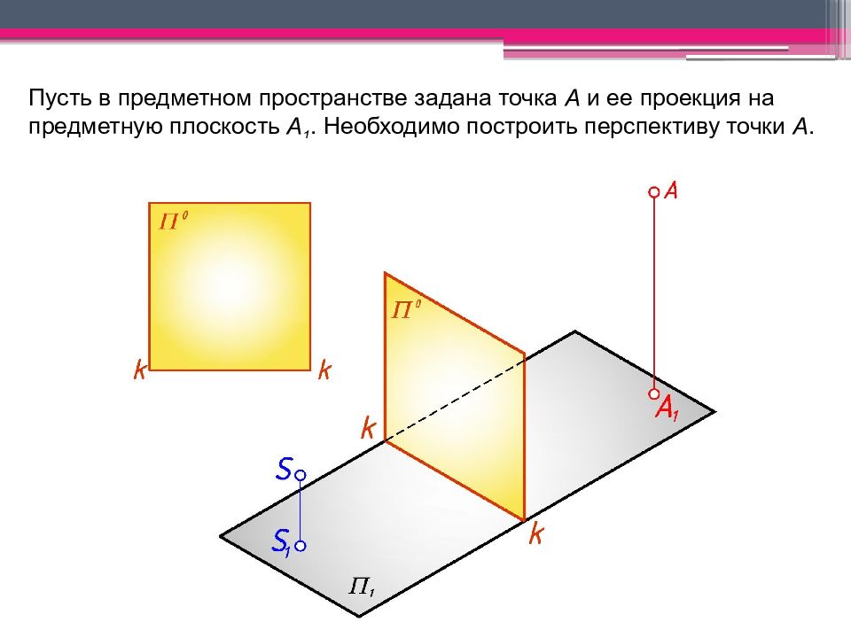 Заданное пространство. Перспектива проекция точки. Плоскость в пространстве задается. Единственную плоскость в пространстве задают. Точка лежащая на предметной плоскости.