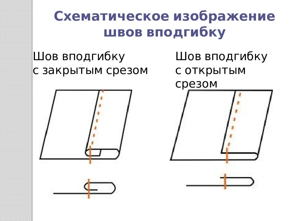 Изображение швов. Окантовочный шов с закрытым срезом схема. Накладной шов вподгибку с закрытым срезом. Настрочной шов с закрытым срезом схема. Шов в подгибку с закрытым срезом фото.