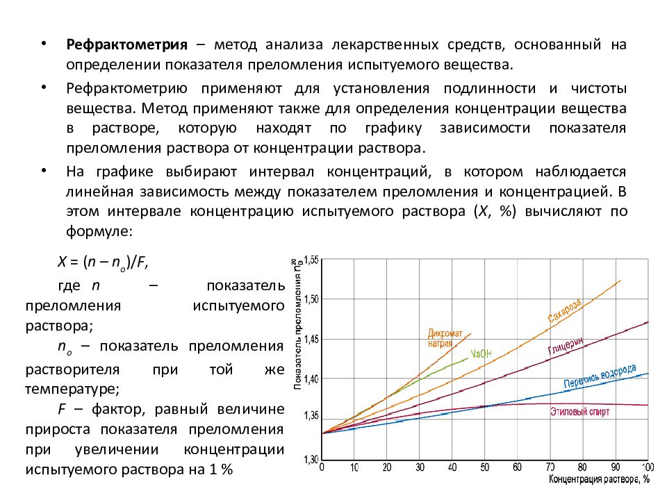 Анализ лекарственных препаратов презентация