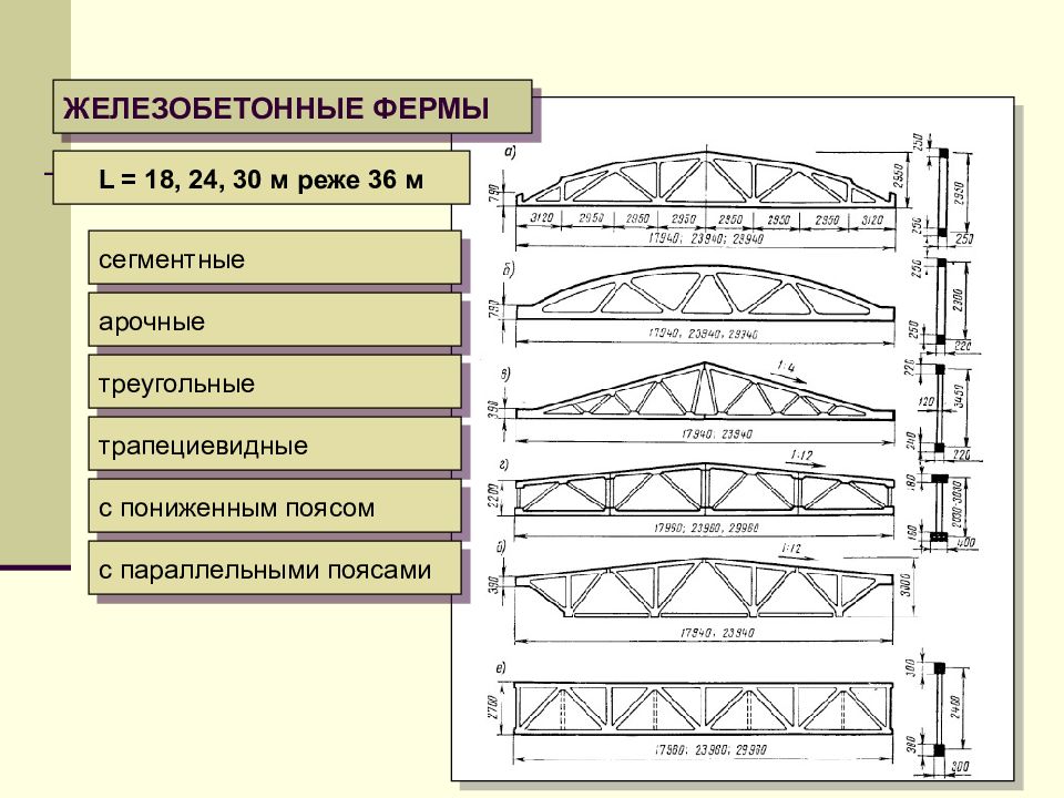 Чертеж железобетонной фермы dwg