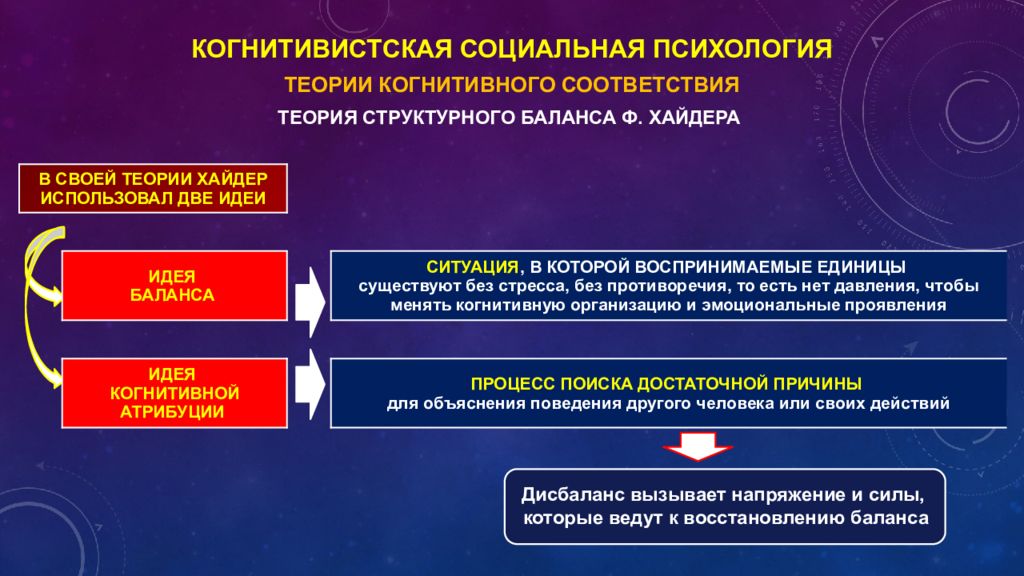 Проблема личности в социальной психологии презентация