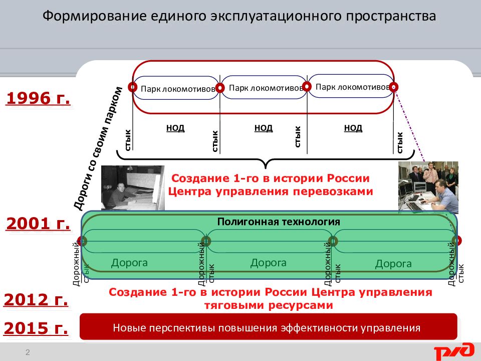 Отдел кадров ржд номера. Управления тяговыми ресурсами. Полигонные технологии РЖД. Центр управления тяговыми ресурсами. Ресурсы РЖД.