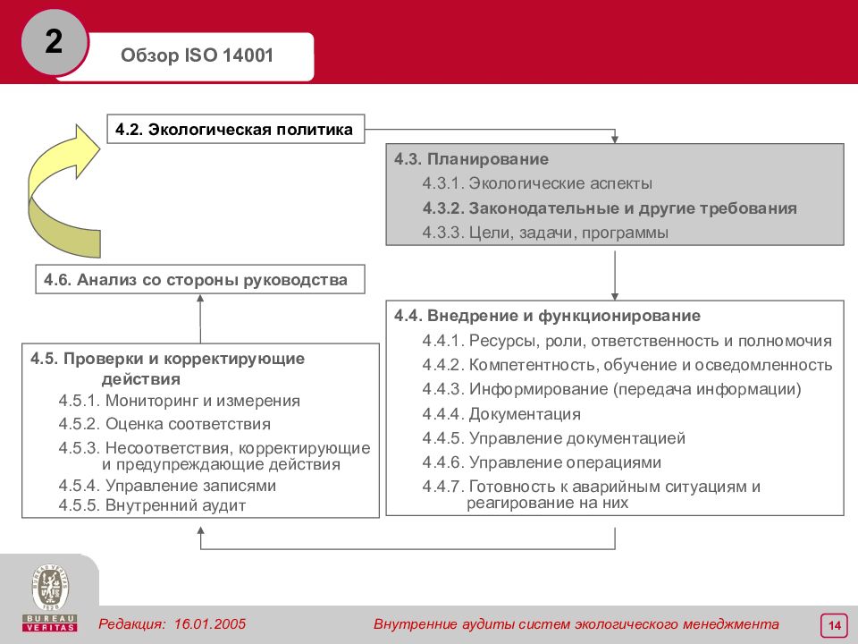 Экологические аспекты ISO 14001. Чек лист ИСО 14001. Чек лист по ISO 14001. Чек лист по ISO 14001 2015.