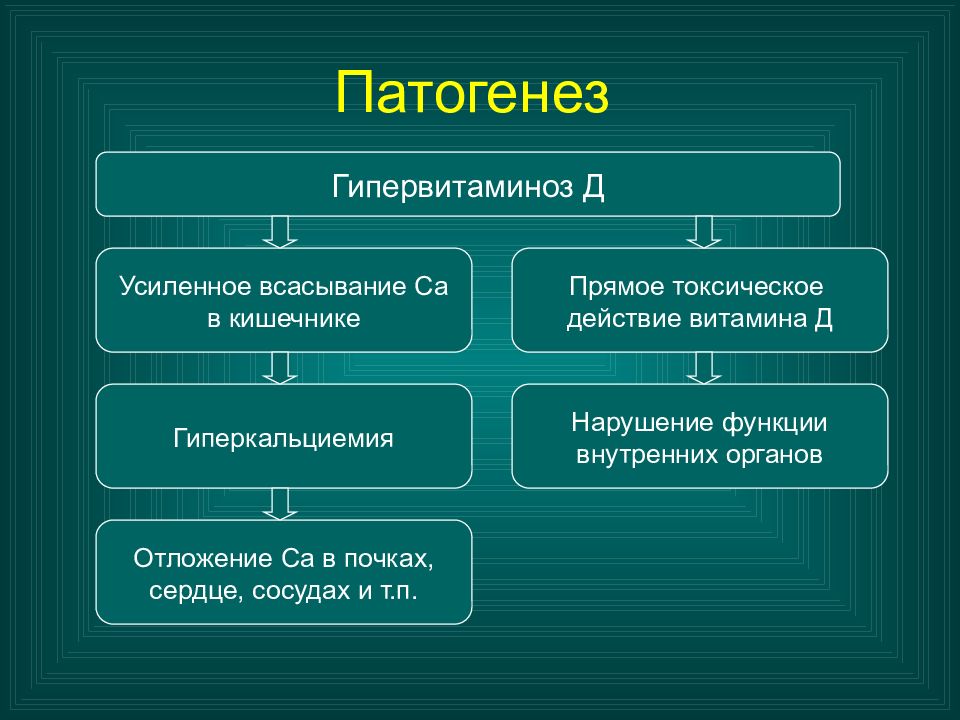 Патогенез у детей. Гипервитаминоз д патогенез. Гипервитаминоз витамина д патогенез. Гипервитаминоз д этиология. Гипервитаминоз д механизм развития.