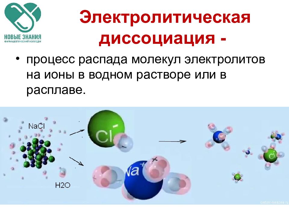 Электролитическая диссоциация презентация