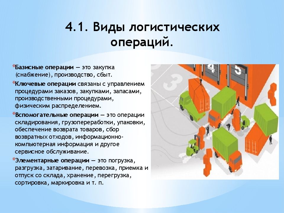 Виды логистики. Виды логистических операций. Логистические операции виды логистических операций. Формы контроля логистических операций. Базисные логистические операции.