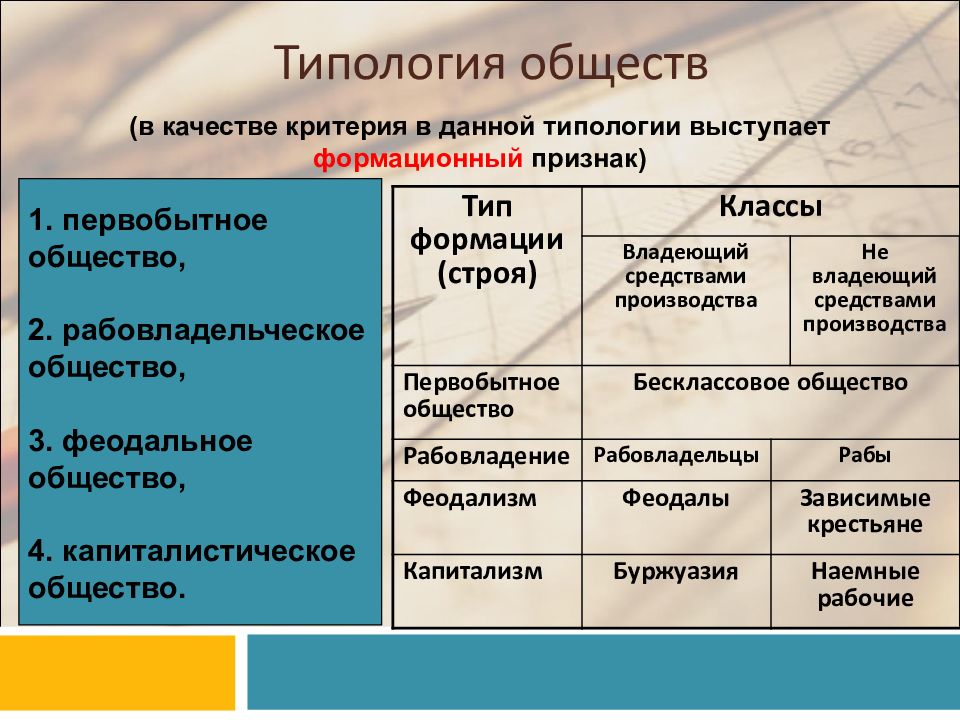 Типология культурных проектов