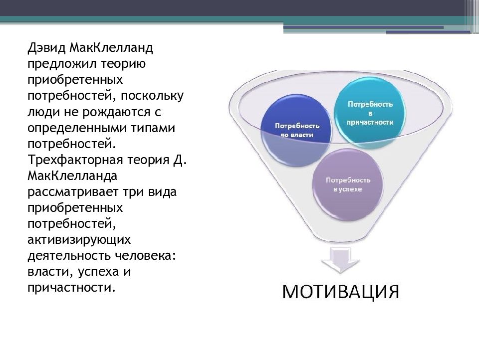 Теории мотивации презентация