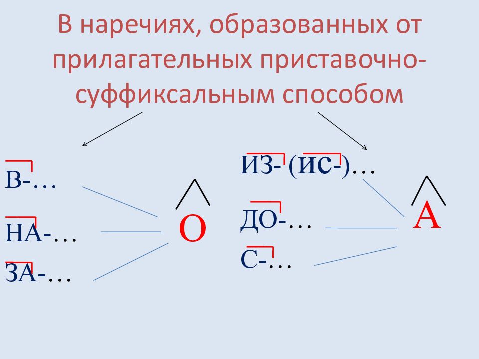 В наречиях, образованных от прилагательных приставочно-суффиксальным способом