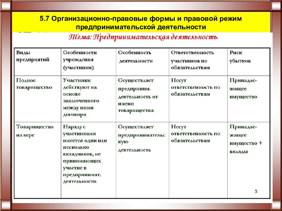 Право в системе социальных норм план егэ